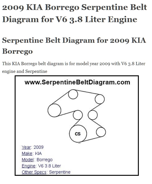 Download 2009 KIA Borrego Service & Repair Manual Software – Workshop